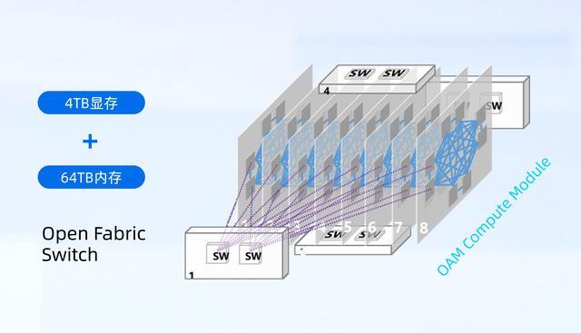浪潮信息刘军:速度就是金钱,AI超节点的核心是Token交互速度_浪潮信息刘军:速度就是金钱,AI超节点的核心是Token交互速度_