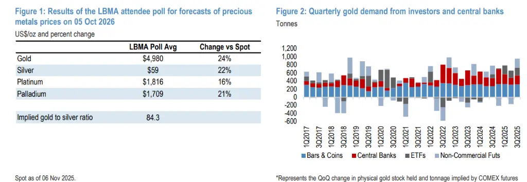 “获利了结”的机构正评估“重新入场黄金”时机:短期焦点是“黄金ETF”的粘性