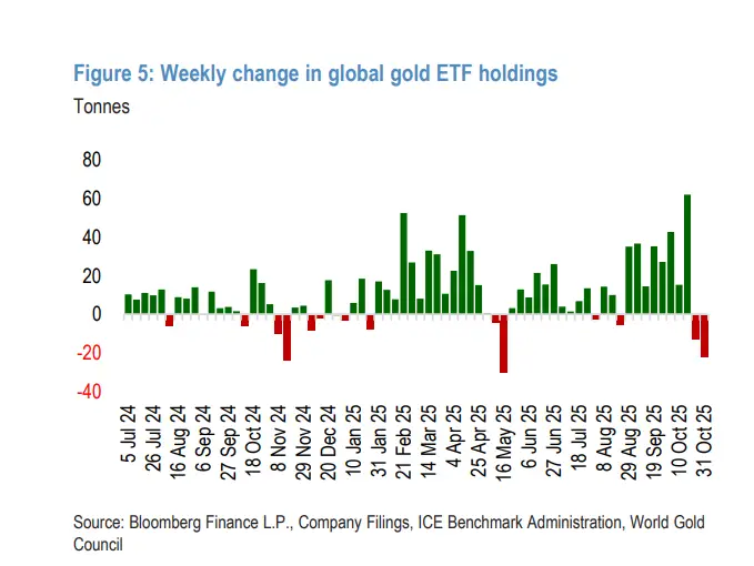 黄金交易盈利策略_黄金获利委托什么意思_