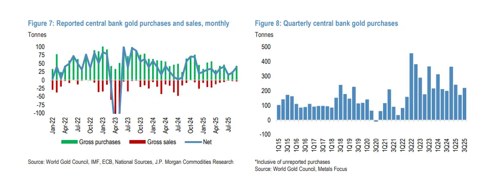 _黄金获利委托什么意思_黄金交易盈利策略