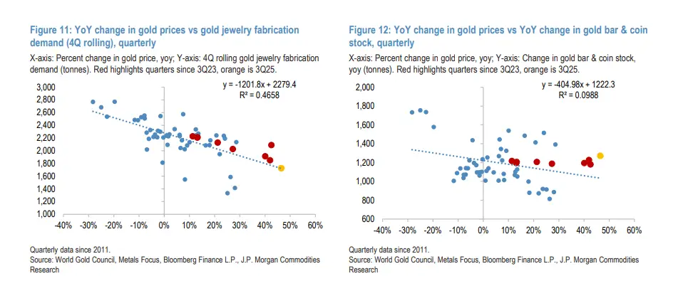 黄金交易盈利策略_黄金获利委托什么意思_