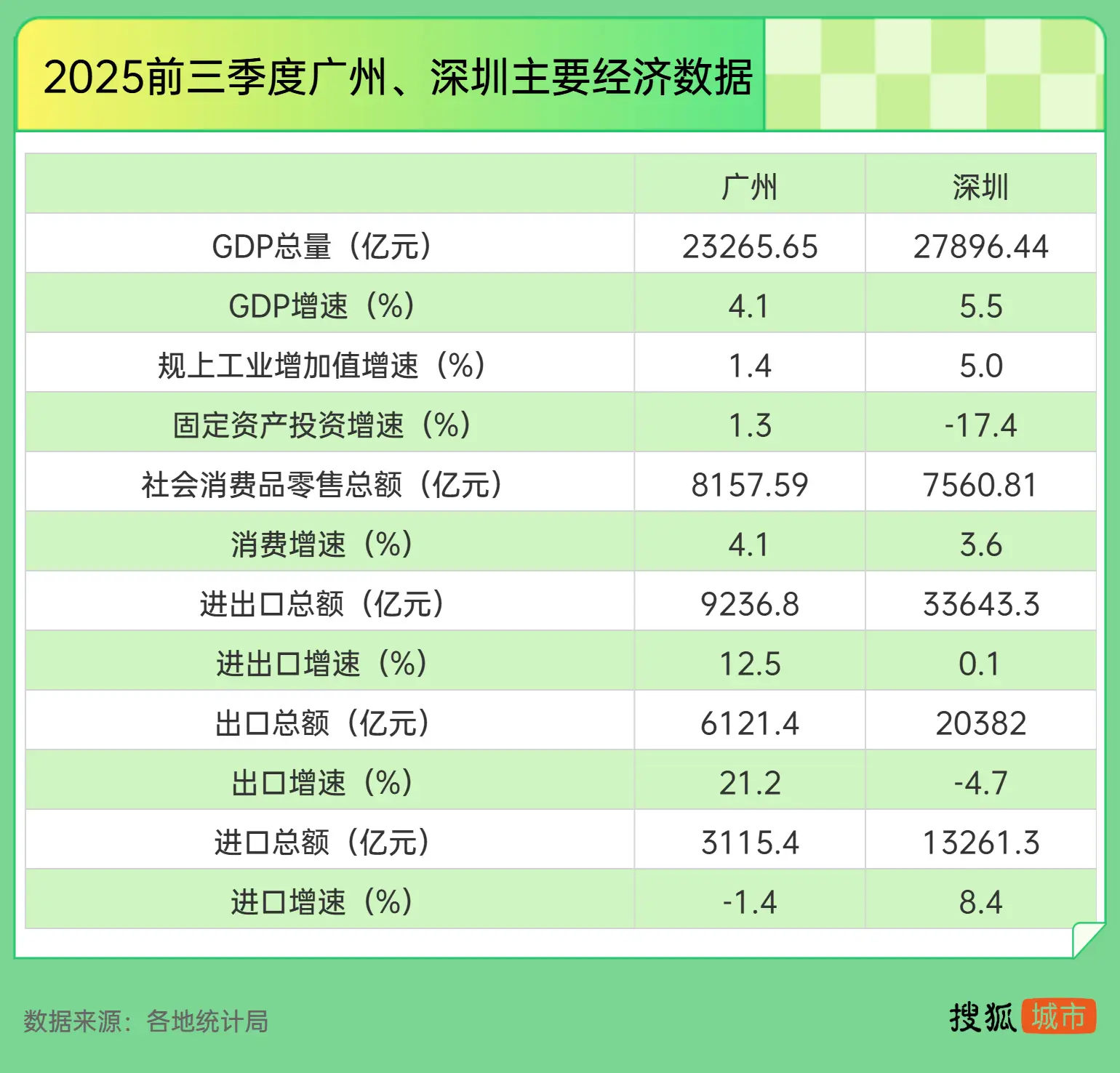 佛山与东莞发展潜力比较_佛山比东莞经济怎么样_