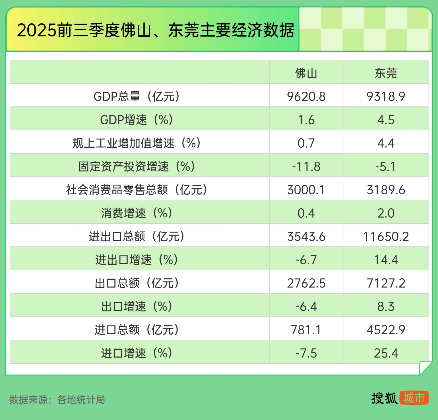 _佛山与东莞发展潜力比较_佛山比东莞经济怎么样