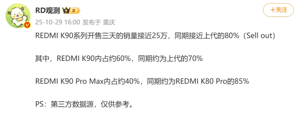 红米K90继续降价，这价格越来越离谱了