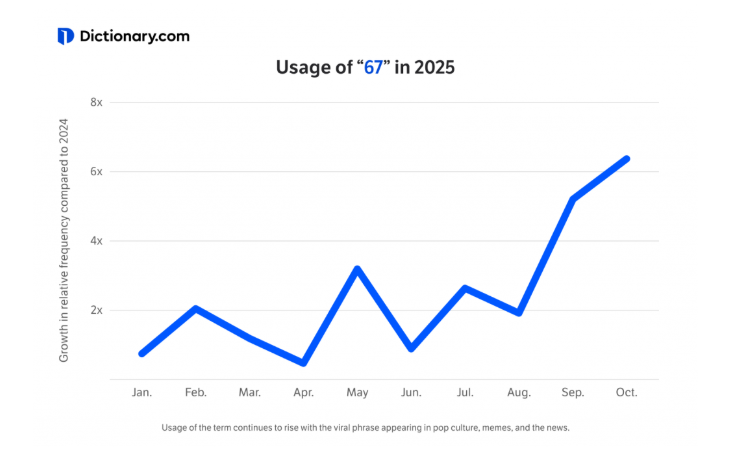 年度词汇榜单__年度词汇什么意思