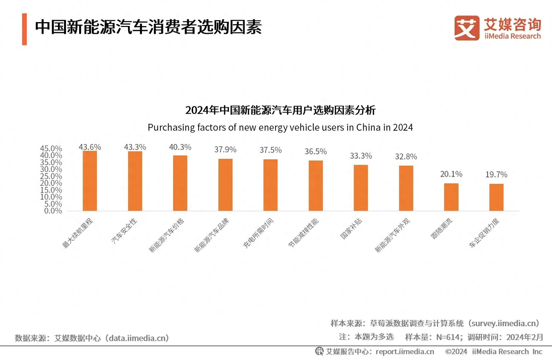 通过铁人三项测试的电池有多厉害?红旗HS7 PHEV让你见识下