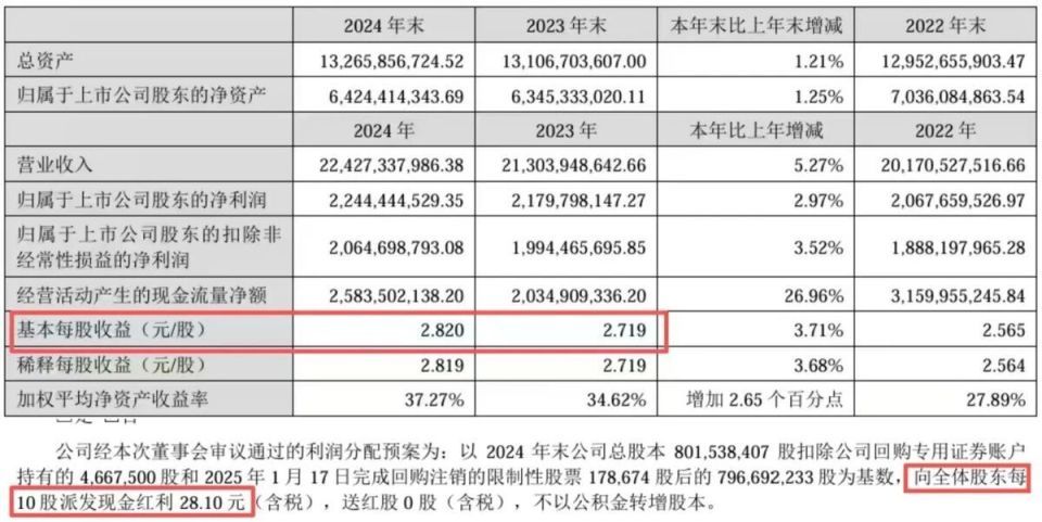 下滑13.4%，昔日国民“锅王”跌落神坛，沦为外资“高级打工仔”__下滑13.4%，昔日国民“锅王”跌落神坛，沦为外资“高级打工仔”