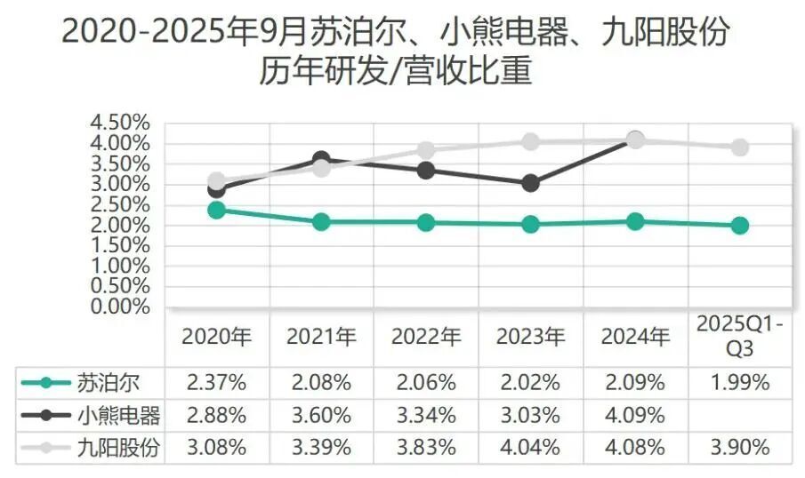 _下滑13.4%，昔日国民“锅王”跌落神坛，沦为外资“高级打工仔”_下滑13.4%，昔日国民“锅王”跌落神坛，沦为外资“高级打工仔”