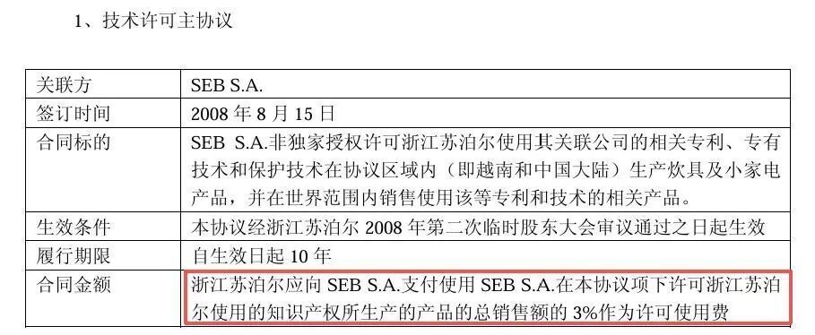 下滑13.4%，昔日国民“锅王”跌落神坛，沦为外资“高级打工仔”__下滑13.4%，昔日国民“锅王”跌落神坛，沦为外资“高级打工仔”
