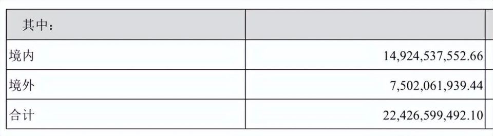 下滑13.4%，昔日国民“锅王”跌落神坛，沦为外资“高级打工仔”__下滑13.4%，昔日国民“锅王”跌落神坛，沦为外资“高级打工仔”
