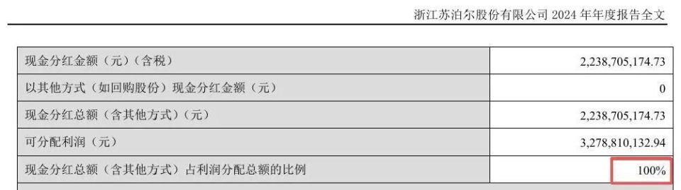 下滑13.4%，昔日国民“锅王”跌落神坛，沦为外资“高级打工仔”_下滑13.4%，昔日国民“锅王”跌落神坛，沦为外资“高级打工仔”_