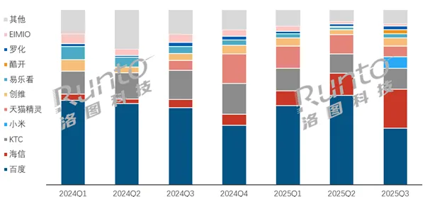 小米杀入闺蜜机行业 仅5周就冲到线上第四