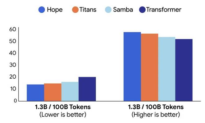 突破LLM遗忘瓶颈，谷歌「嵌套学习」让AI像人脑一样持续进化_突破LLM遗忘瓶颈，谷歌「嵌套学习」让AI像人脑一样持续进化_