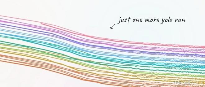 HuggingFace发布实战指南，从决策到落地手把手教你训练大模型