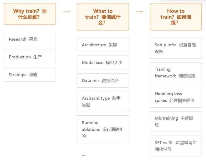 落地策略_决策模型怎么做_