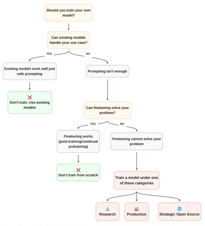 落地策略_决策模型怎么做_