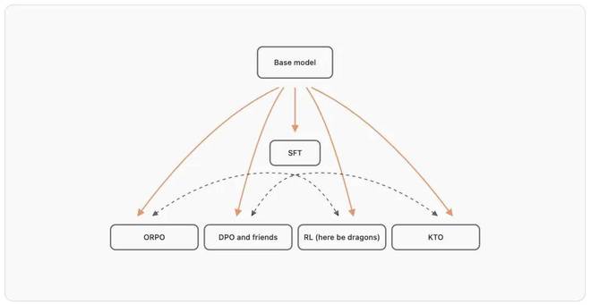 决策模型怎么做_落地策略_