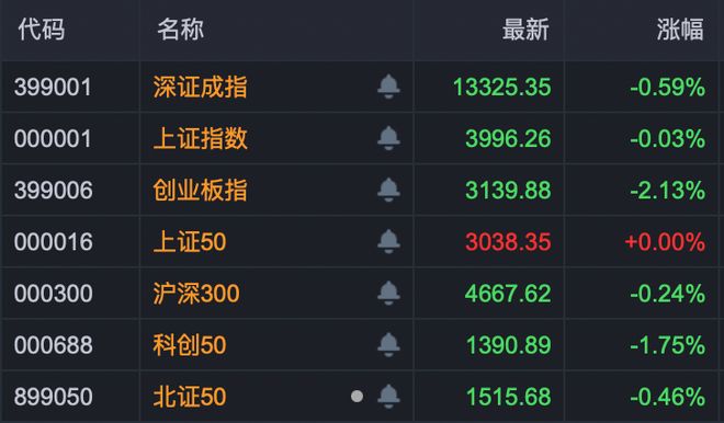 直击涨停板__涨停后收倒垂线