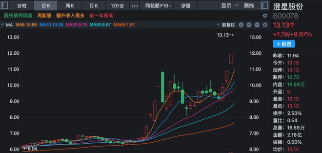 _涨停后收倒垂线_直击涨停板