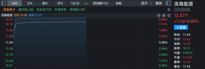直击涨停板__涨停后收倒垂线
