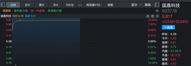 _直击涨停板_涨停后收倒垂线