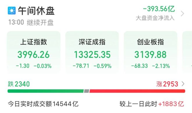 存储供应链震动！龙头将涨价50%，热门股“20cm”涨停！机构看好上行周期，杠杆资金加仓多股