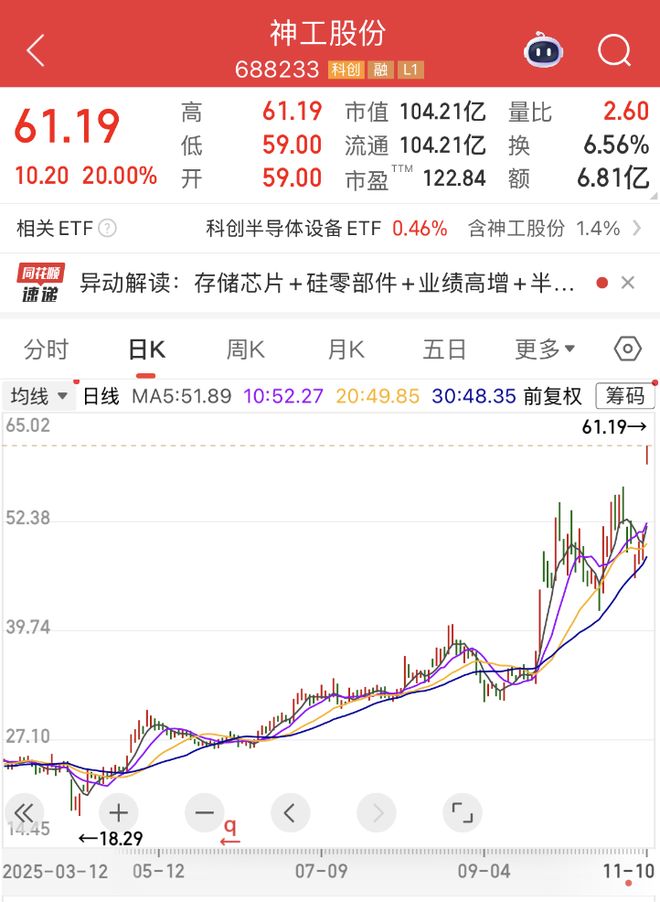 股票杠杆跳高什么意思_股票加杠杆涨跌_