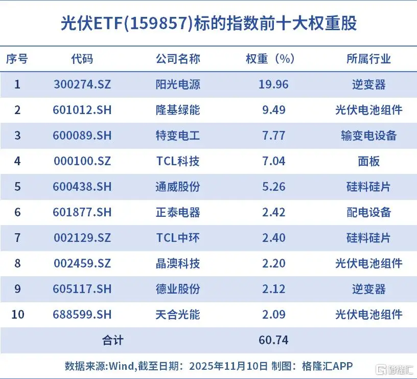 _资金政策收紧_资金价格上涨