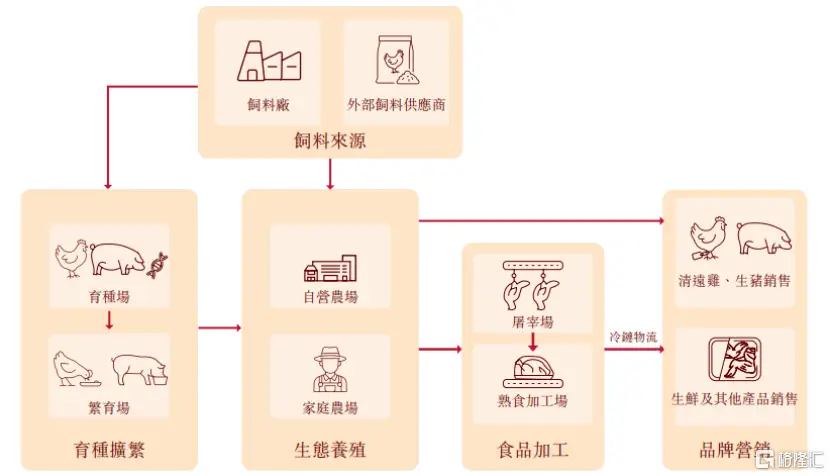 天农集团港股IPO，为广东第二大黄羽鸡企业，业绩波动较大__天农集团港股IPO，为广东第二大黄羽鸡企业，业绩波动较大
