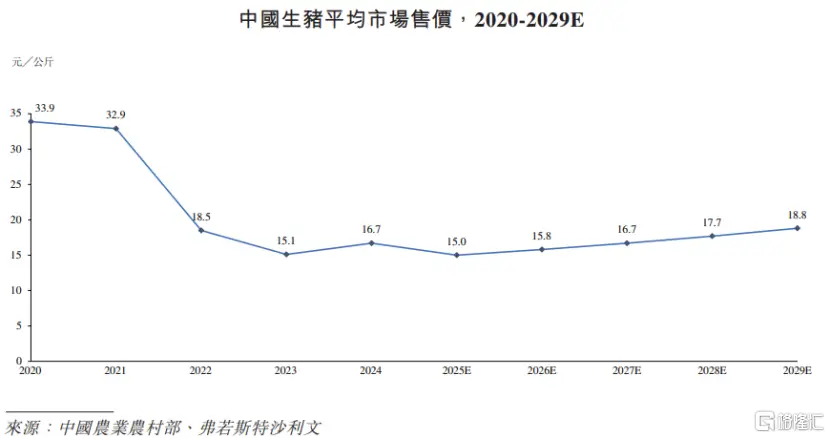 天农集团港股IPO，为广东第二大黄羽鸡企业，业绩波动较大_天农集团港股IPO，为广东第二大黄羽鸡企业，业绩波动较大_