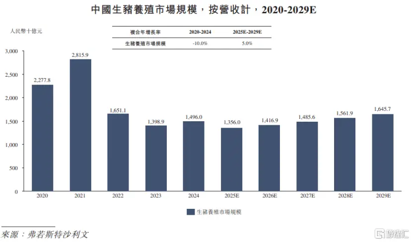 天农集团港股IPO，为广东第二大黄羽鸡企业，业绩波动较大__天农集团港股IPO，为广东第二大黄羽鸡企业，业绩波动较大