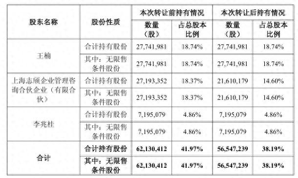 _股权转让算套现吗_股东套现的钱能自己得到吗