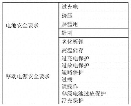 工信部限制充电速率__工信部限制充电功率