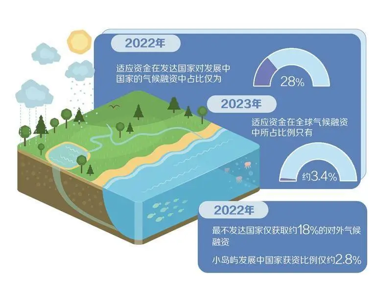 开展应对气候变化国际合作__中国积极应对气候变化国际合作