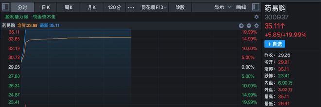 股票直线涨停__直线涨停的股票后期怎么走势