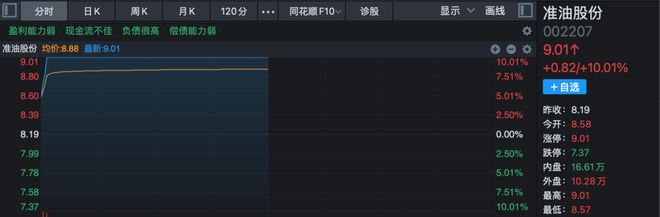 _直线涨停的股票后期怎么走势_股票直线涨停