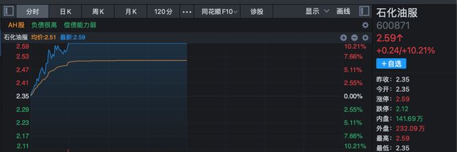 _股票直线涨停_直线涨停的股票后期怎么走势