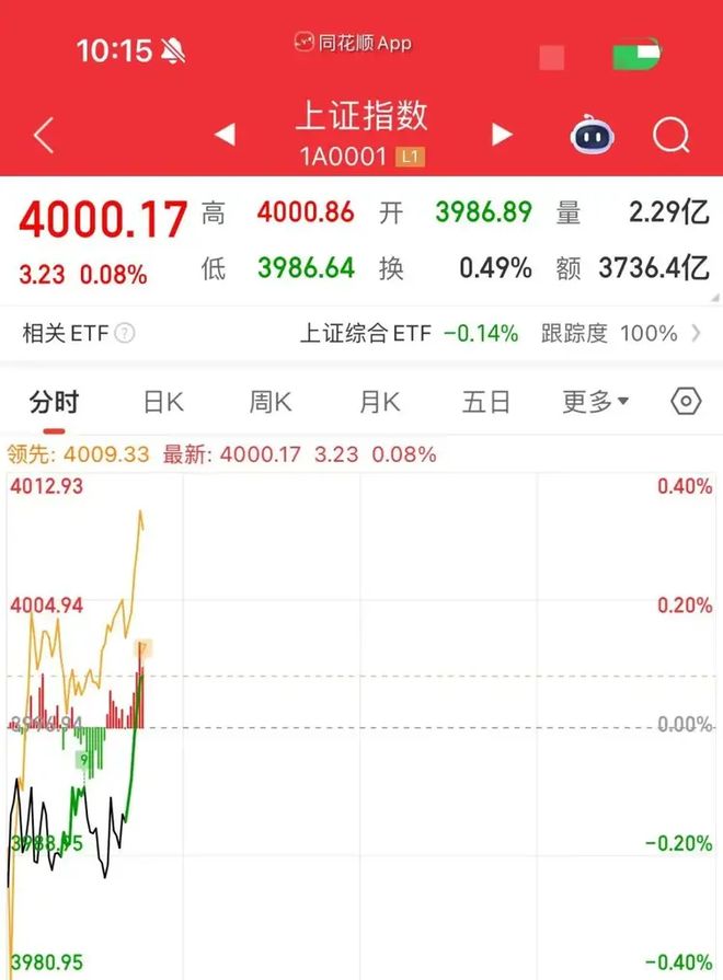 机遇市场__未来十年两波牛市的时间周期