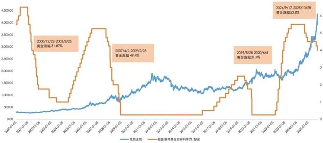 未来十年两波牛市的时间周期_机遇市场_
