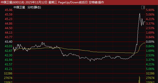 _直线拉涨停说明什么_直线拉升涨停好不好