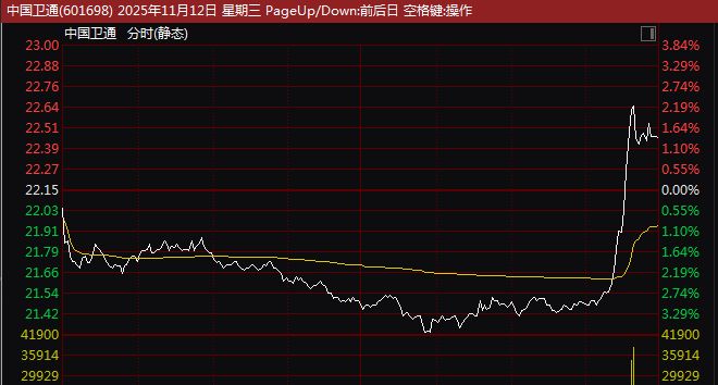 _直线拉涨停说明什么_直线拉升涨停好不好