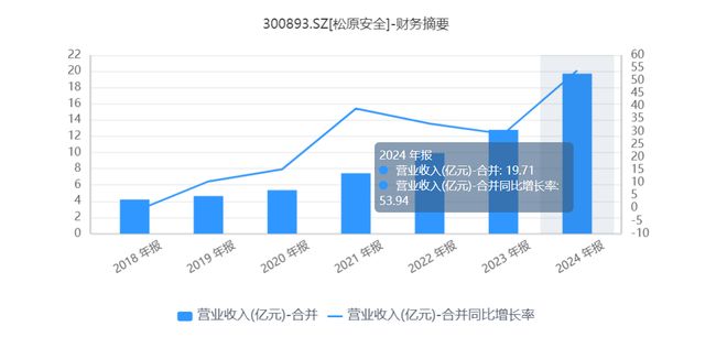 汽车行业“卷”字当道，松原安全何以逆势突围？_汽车行业“卷”字当道，松原安全何以逆势突围？_