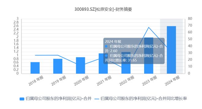 汽车行业“卷”字当道，松原安全何以逆势突围？__汽车行业“卷”字当道，松原安全何以逆势突围？