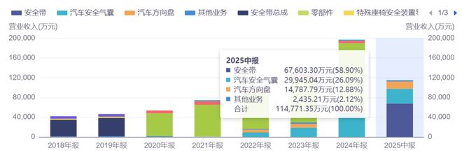 汽车行业“卷”字当道，松原安全何以逆势突围？__汽车行业“卷”字当道，松原安全何以逆势突围？