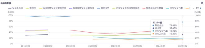 汽车行业“卷”字当道，松原安全何以逆势突围？__汽车行业“卷”字当道，松原安全何以逆势突围？
