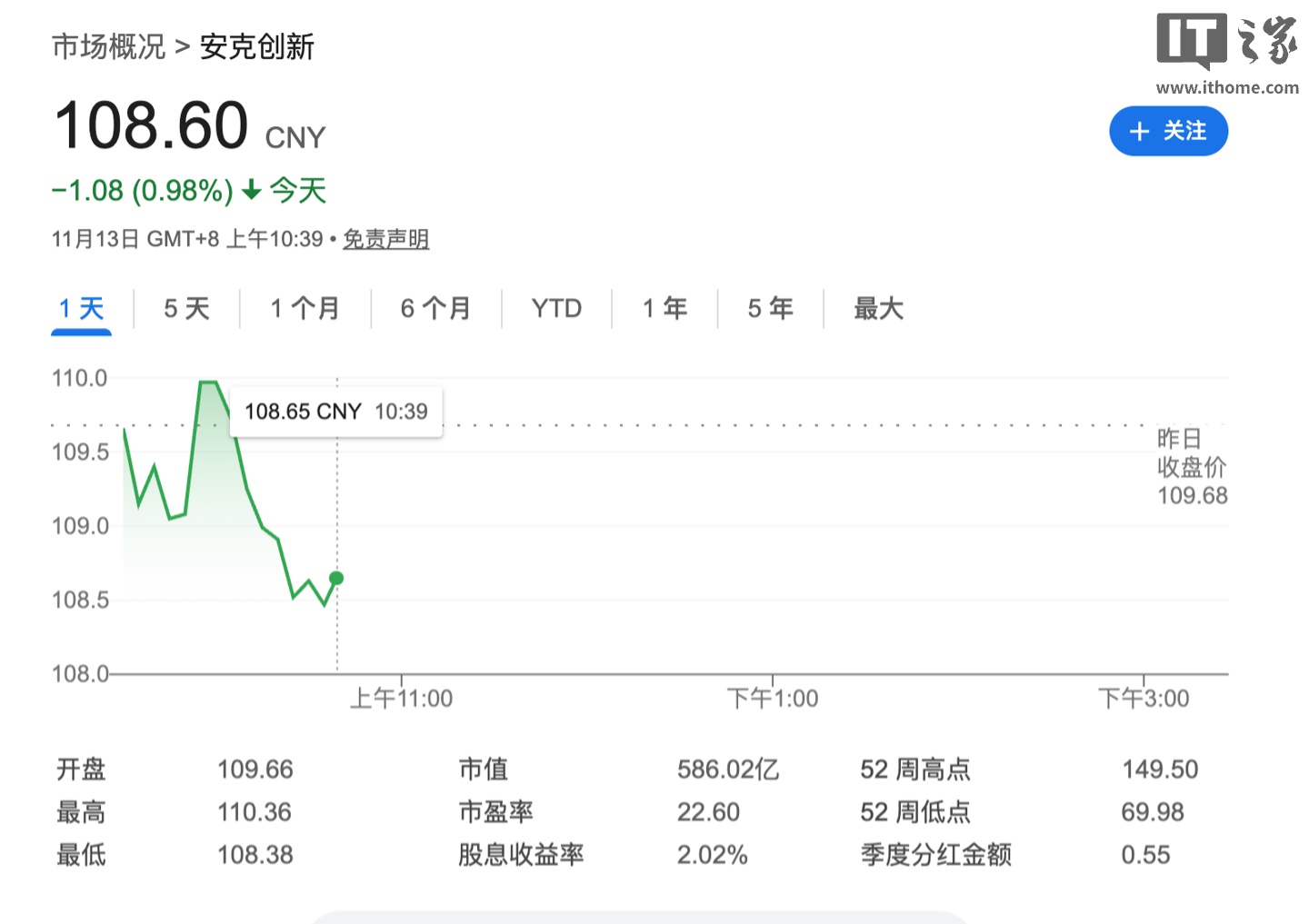 港市值和总市值_市值突破3100亿港元_