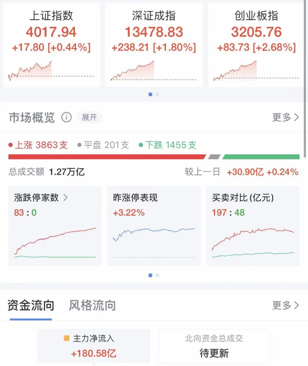 _锂业涨停_涨停后发利好消息