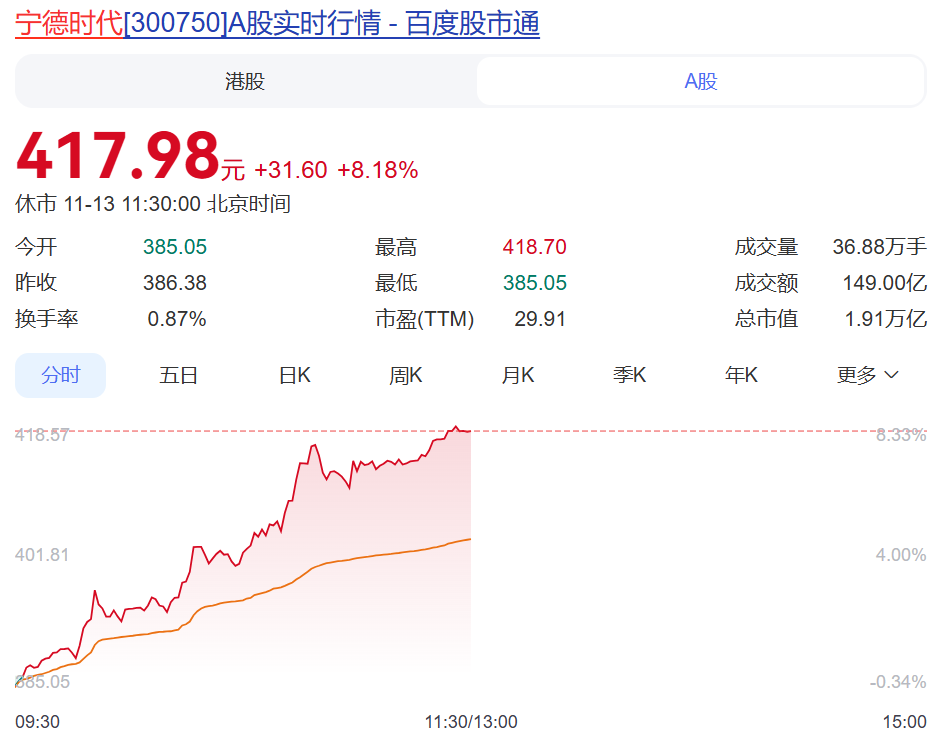 锂业涨停__涨停后发利好消息