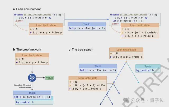 _谷歌获奖_谷歌最新模型