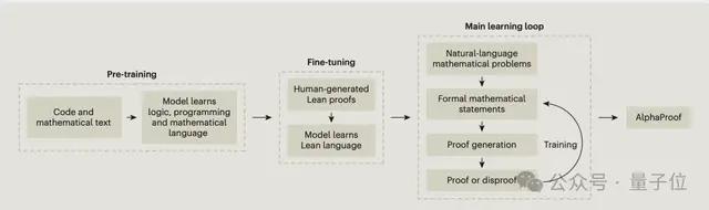 谷歌获奖_谷歌最新模型_